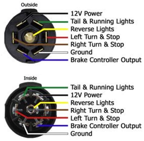 7 Blade Trailer Connector Diagram Hopkins 7 Blade Trailer Co