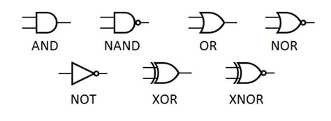 Inverter Gate Symbol