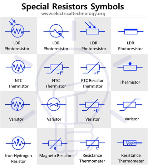 Schematic Symbol Of Variable Resistor Resistor Potentiometer