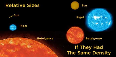 Betelgeuse Star: Facts, Type, Age, Size, Diameter, Mass, Temperature,