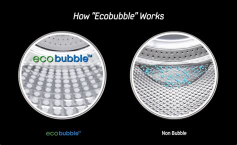 How “Ecobubble” Works – Samsung Global Newsroom