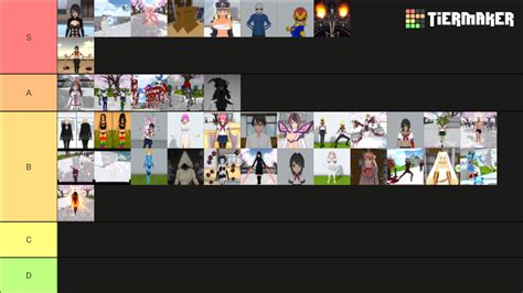 Yandere Simulator Easter Eggs Tier List (Community Rankings) - TierMaker