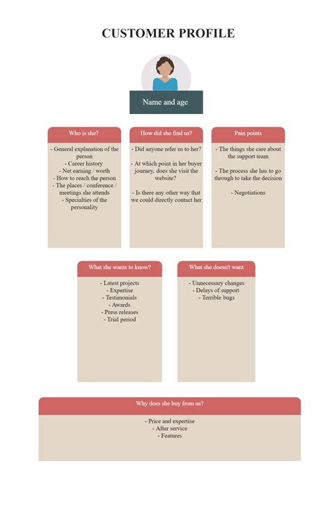 Customer Profile Template | Buyer journey, Business planning, How to plan