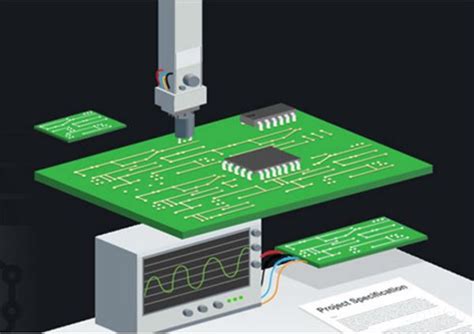 PCB Assembly - Printed circuit board Blog - PCBWay