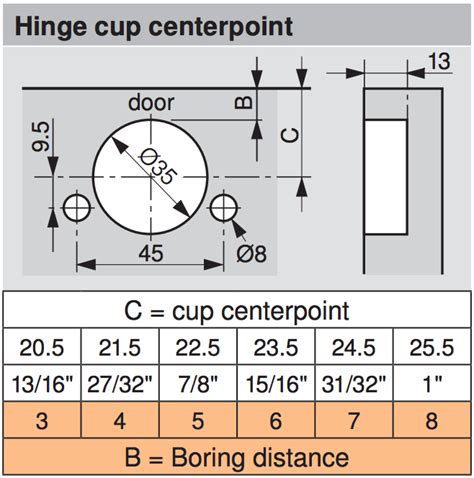 Blum Hinge Quick Reference – Siggia Hardware