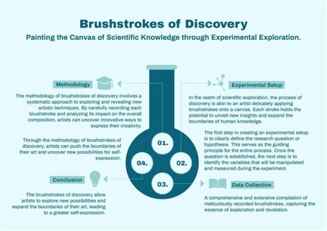 Edita online este diseño de Cartel de investigación académica creativa ...