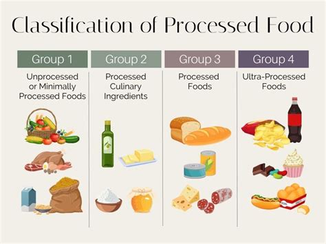 What is Processed Food? - Stephanie Kay Nutrition