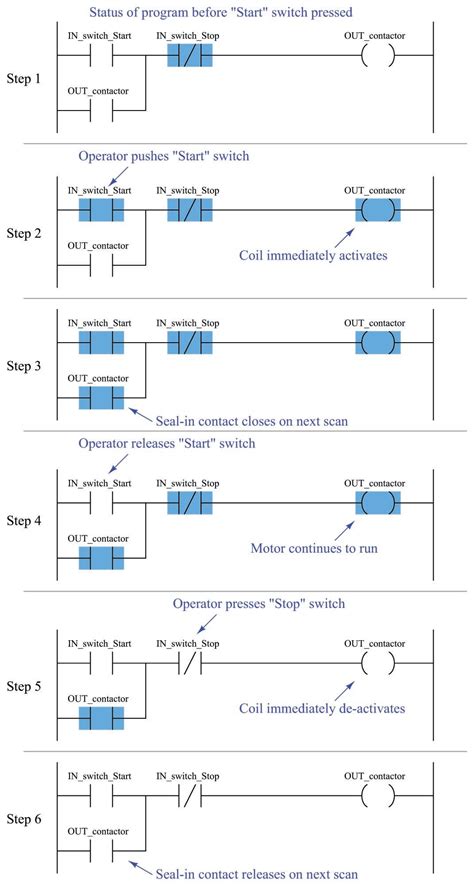 Ladder Logic Symbols Schematic