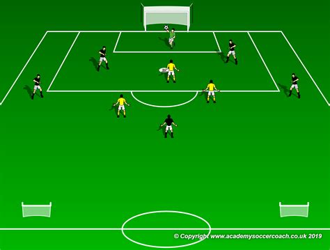 Soccer Drills/Exercises Archives - WORLD CLASS COACHING Training Center