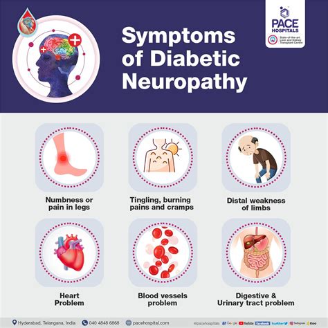 Diabetic Neuropathy – Causes, Symptoms, Complications & Treatment