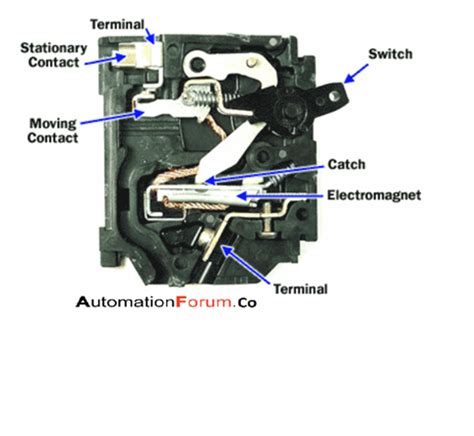 What is Circuit breaker? Types of circuit breaker | Instrumentation and ...