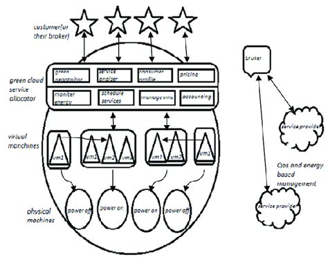 Data Center architecture. | Download Scientific Diagram