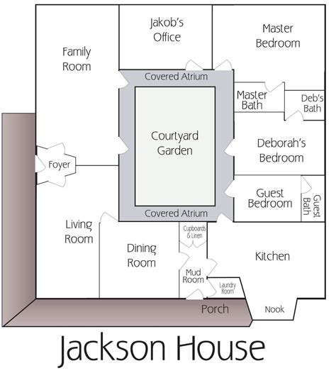 Middle Matters: House Plans With A Central Courtyard - DECOOMO