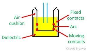 Simple Diagram Of Circuit Breaker - Circuit Diagram