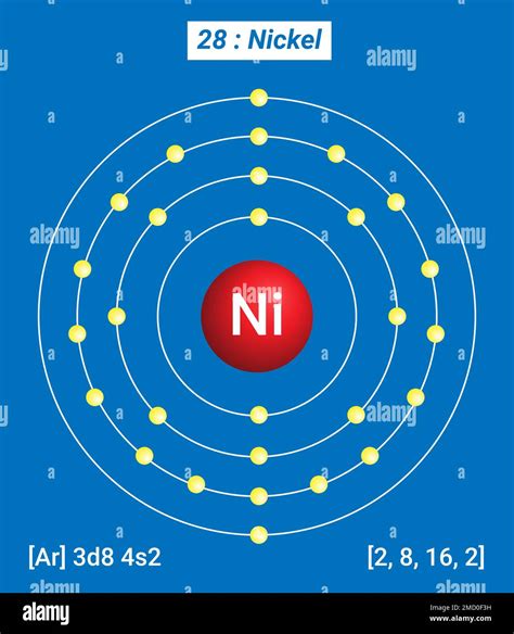 Ni Nickel, Periodic Table of the Elements, Shell Structure of Nickel ...