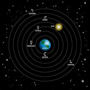 "Geocentric Model" Images – Browse 350 Stock Photos, Vectors, and Video ...