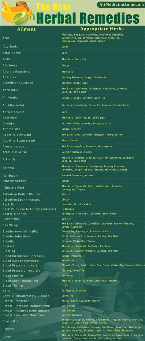 Best 12 Herbal medicine chart for different ailments part 1 4 – Artofit