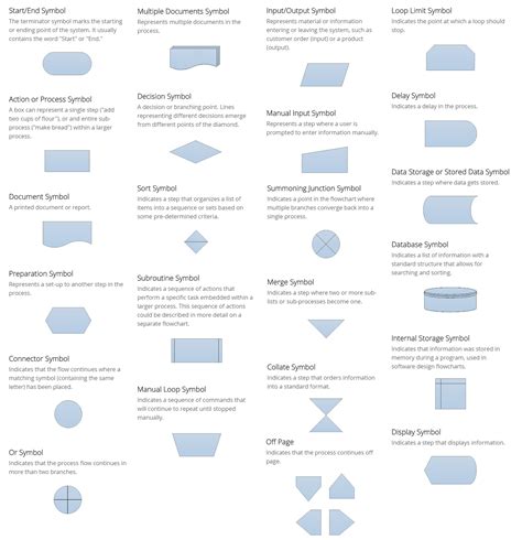 [DIAGRAM] Wiring Diagram Symbols Chart - MYDIAGRAM.ONLINE