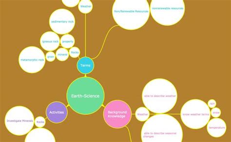 Bubble Mind Map Definition Examples Edrawmind – Otosection