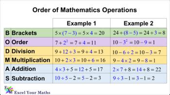 BODMAS Rule with Examples by Excel Your Maths | Teachers Pay Teachers