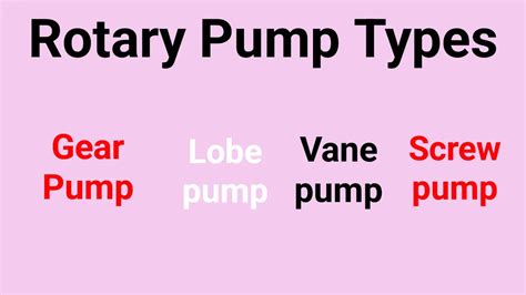 5.5 Rotary Pump Working Principle And Types