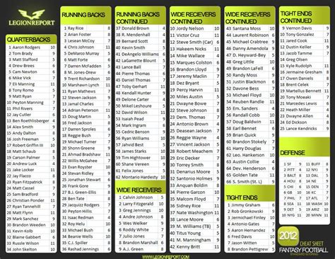 Fantasy Draft Cheat Sheet Printable