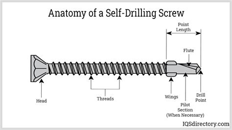 Self-Drilling Screw: What Is It? How Does It Work? Types Of, 46% OFF