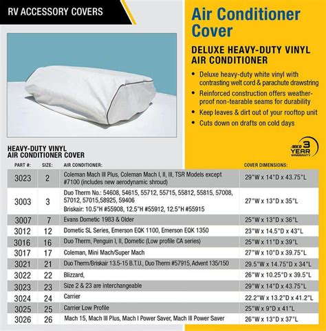 ADCO RV Air Conditioner Covers - Provide The Best Protection – RVCovers.com