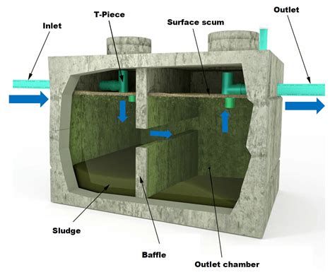 Septic Tank Problems? | DJ Wilkinson - Environmental Consultants