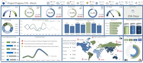 Project Tracking Dashboard — Excel Dashboards VBA