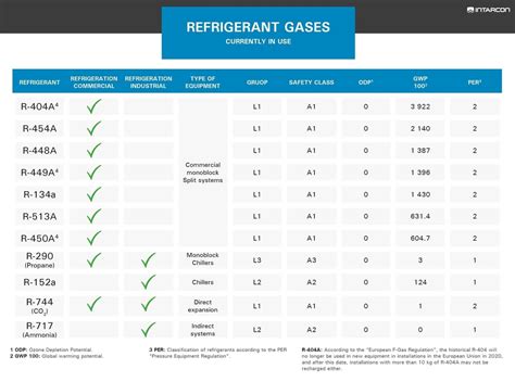 What Is The New Refrigerant For 2025 Refrigerant - Dona Nalani