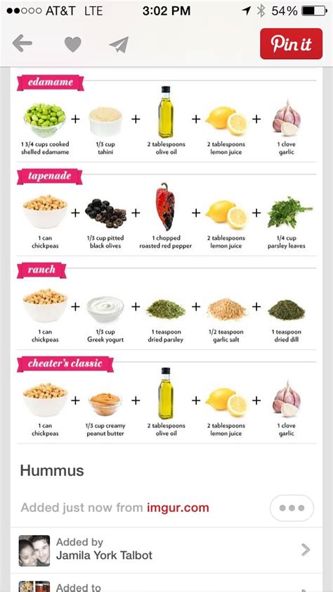 Definitive Guide to Homemade Hummus😜 - Musely