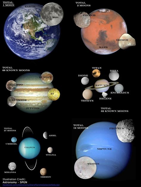 Moons of the Solar System> http://en.wikipedia.org/wiki/List_of_natural ...