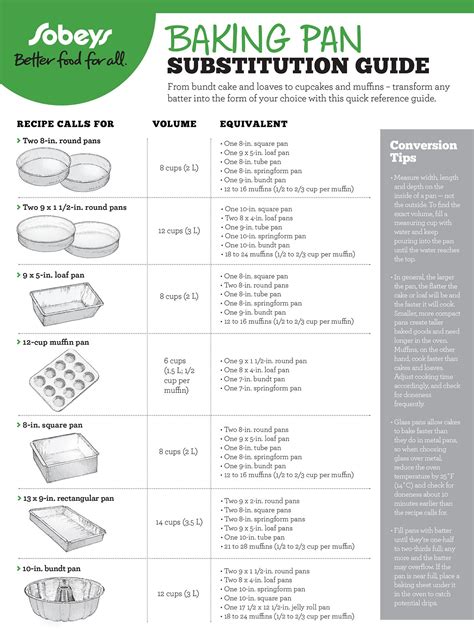 Baking pan substitutions – Artofit