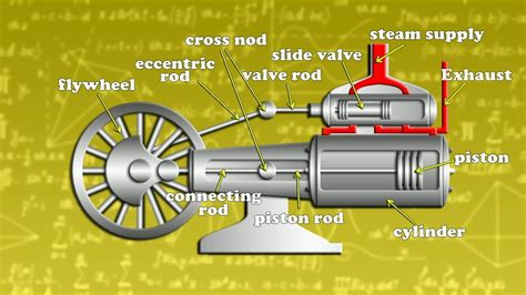 Steam Powered Engine Diagram