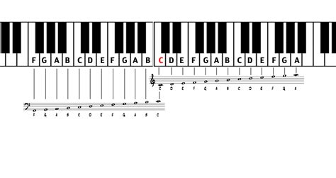 Reading Piano Notes Cheat Sheet - Cheat Dumper