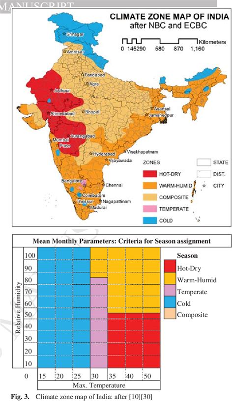 Climatic Zones Of India Big Sales | www.alphamedicalmanagement.com