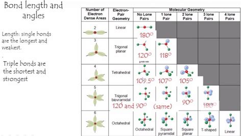 C2H4 Lewis Structure Molecular Geometry Hybridization And Mo Diagram ...