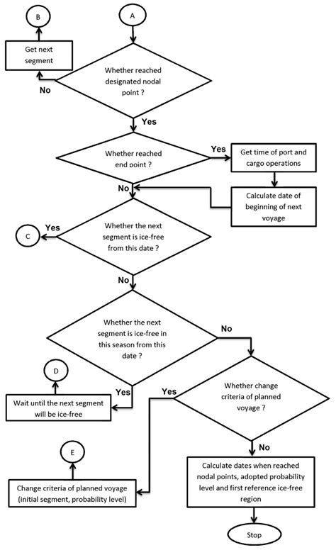 Flowchart Decision Tree Symbols Flow Chart | Porn Sex Picture