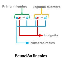 Ecuación lineal - Mi Profe