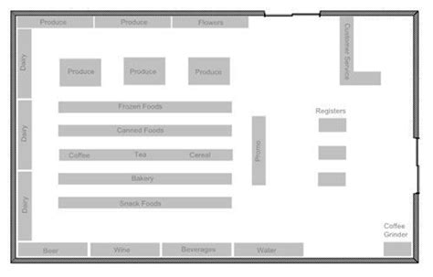 Layout Small Grocery Store Floor Plan | Supermarket design, Retail ...