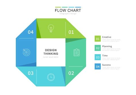 Premium Vector | Design thinking flow chart