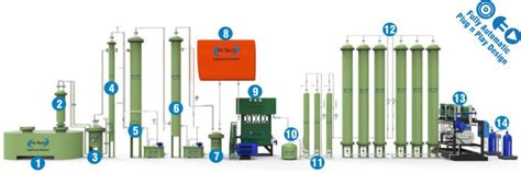 How Nitrous Oxide Plant Works – Onsite Gas Generation Systems | Medical ...