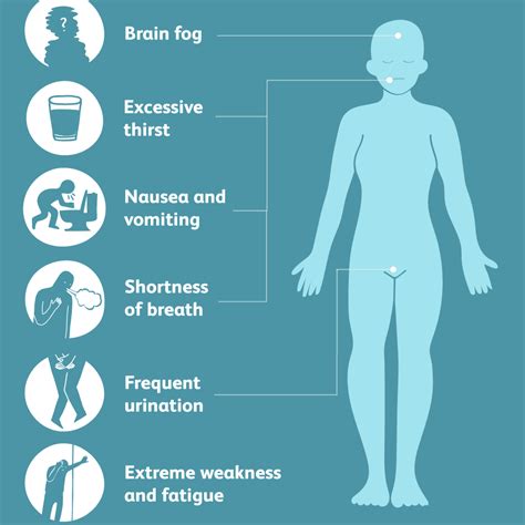 Multiple Myeloma: Signs, Symptoms, and Complications