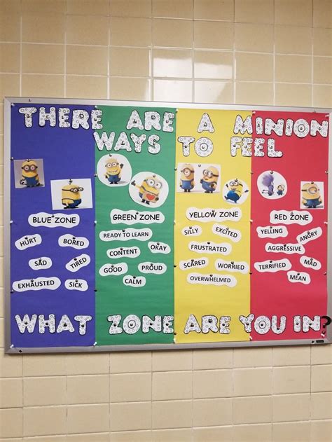 zones of regulation mrs coxs behavior management tools - zones of ...