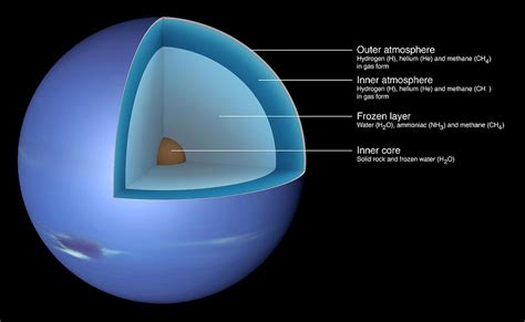 Structure Of Neptune Photograph by Mikkel Juul Jensen - Pixels