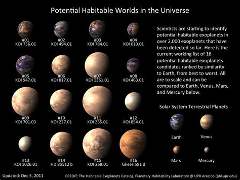 The Habitable Exoplanets Catalog is Now Online!