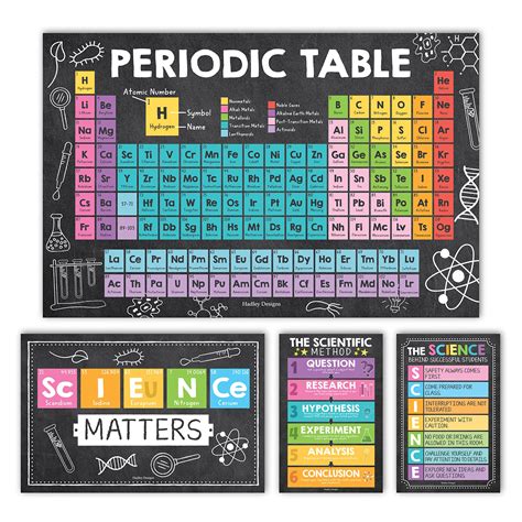 Buy 4 Chalkboard Science s For Classroom Middle School Science Bulletin ...