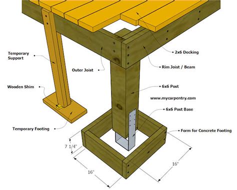 Deck Footings