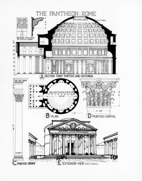 Pantheon Rome Drawing